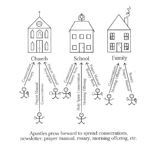 Shephards of Christ and Project Mercy